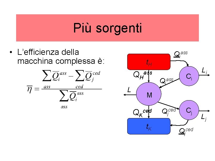Più sorgenti • L’efficienza della macchina complessa è: Qiass t. H QH L ass