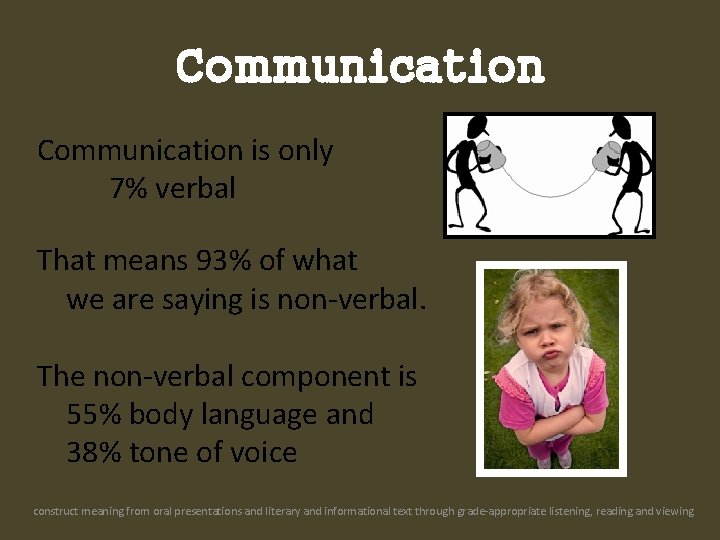 Communication is only 7% verbal That means 93% of what we are saying is