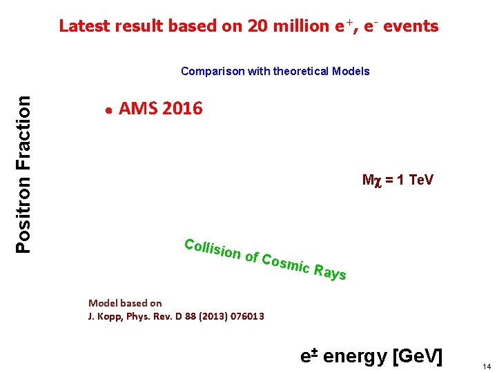 Latest result based on 20 million e+, e- events Positron Fraction Comparison with theoretical