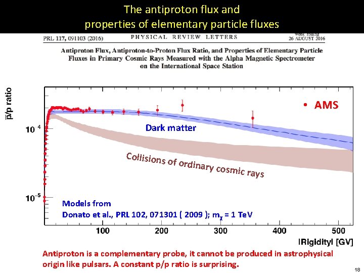 The antiproton flux and properties of elementary particle fluxes • AMS Dark matter Collisions