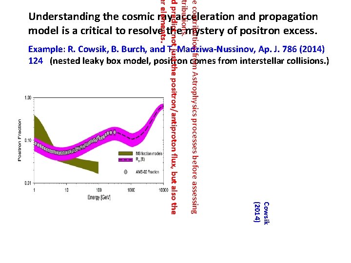 e contribution from Astrophysics processes before assessing tributions. d predict not just the positron/antiproton