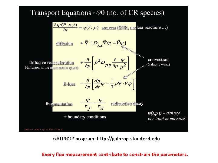 GALPROP program: http: //galprop. standord. edu Every flux measurement contribute to constrain the parameters.