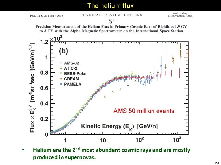 The. Helium helium flux AMS Flux AMS 50 million events • Helium are the