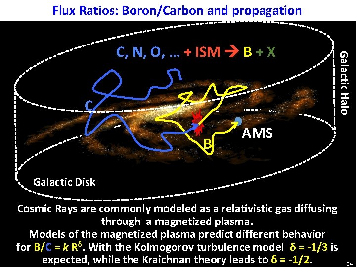 Flux Ratios: Boron/Carbon and propagation C B Galactic Halo C, N, O, … +