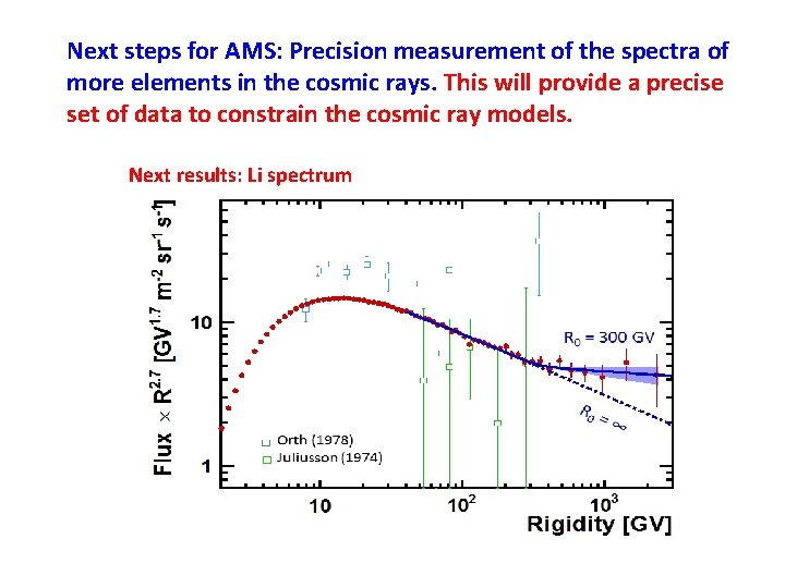 Next steps for AMS: Precision measurement of the spectra of more elements in the