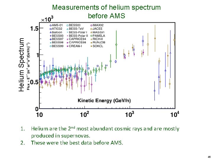Helium Spectrum Measurements of helium spectrum before AMS 1. Helium are the 2 nd