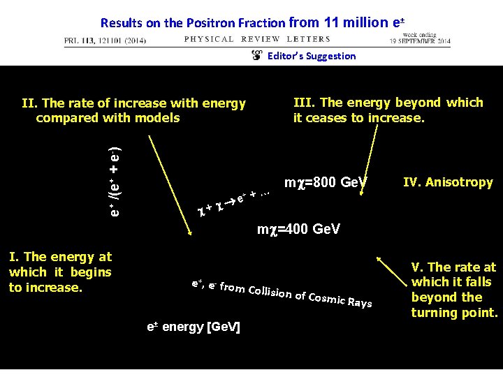 Results on the Positron Fraction from 11 million e± Editor’s Suggestion III. The energy