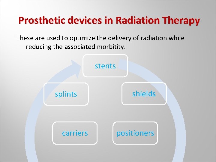 Prosthetic devices in Radiation Therapy These are used to optimize the delivery of radiation Prosthetic devices in Radiation Therapy These are used to optimize the delivery of radiation