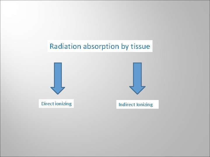 Radiation absorption by tissue Direct ionizing Indirect Ionizing Radiation absorption by tissue Direct ionizing Indirect Ionizing