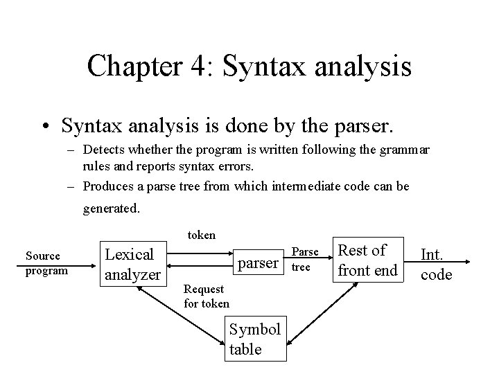 Chapter 4: Syntax analysis • Syntax analysis is done by the parser. – Detects