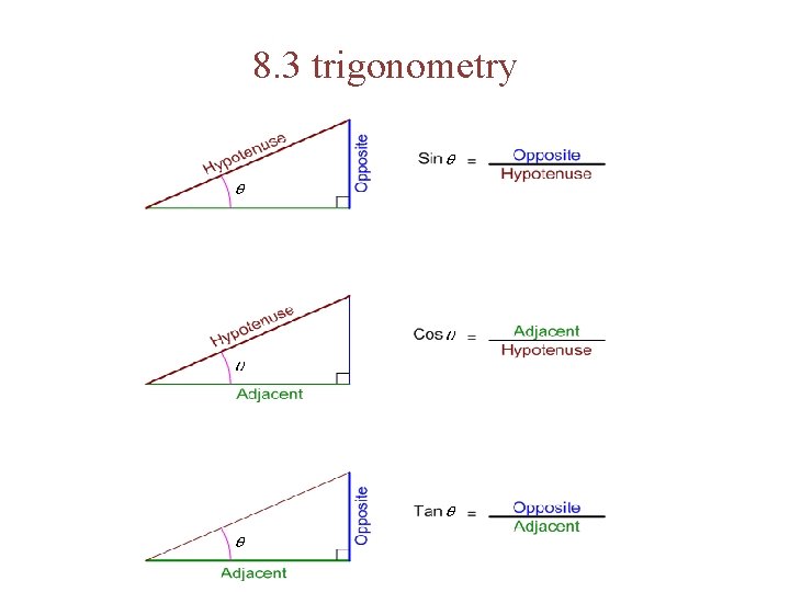 8. 3 trigonometry 
