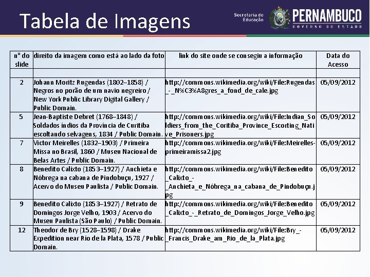 Tabela de Imagens n° do direito da imagem como está ao lado da foto