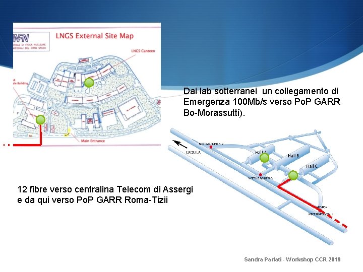 Dai lab sotterranei un collegamento di Emergenza 100 Mb/s verso Po. P GARR Bo-Morassutti).