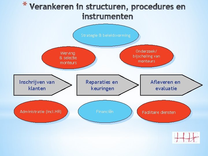 * Strategie & beleidsvorming Onderzoek/ bijscholing van monteurs Werving & selectie monteurs Inschrijven van