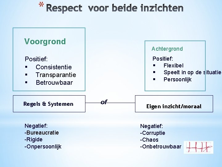 * Voorgrond Achtergrond Positief: § Consistentie § Transparantie § Betrouwbaar Regels & Systemen Negatief: