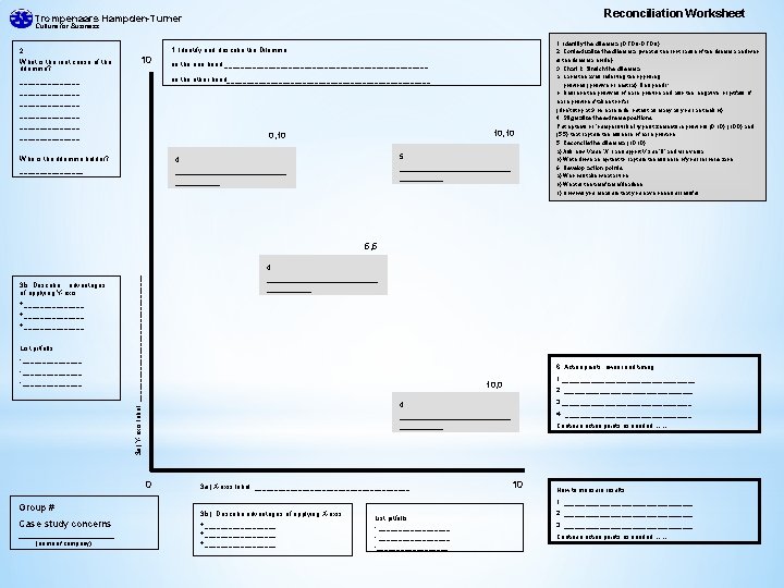 Reconciliation Worksheet Trompenaars Hampden-Turner Culture for Business 2. What is the root cause of