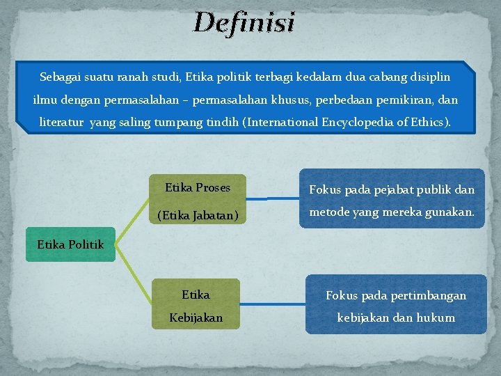 Definisi Sebagai suatu ranah studi, Etika politik terbagi kedalam dua cabang disiplin ilmu dengan