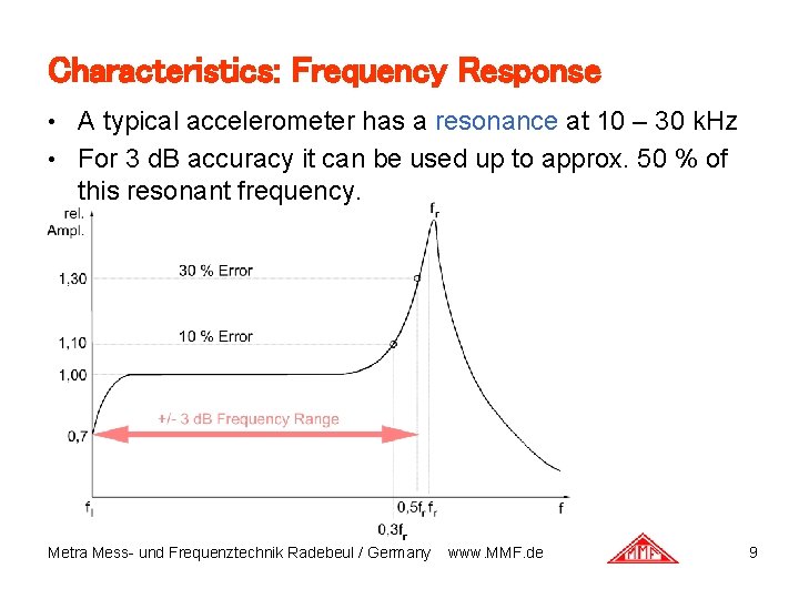Characteristics: Frequency Response A typical accelerometer has a resonance at 10 – 30 k.