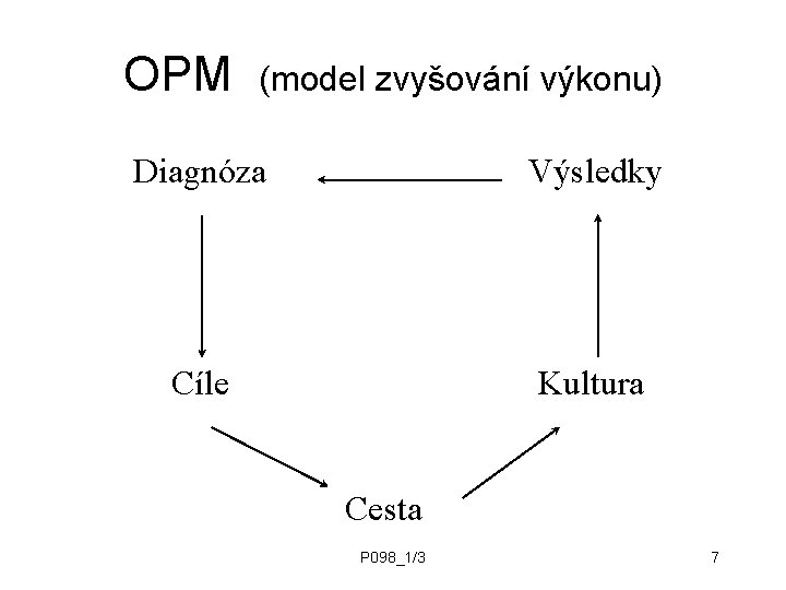 OPM (model zvyšování výkonu) Diagnóza Výsledky Cíle Kultura Cesta P 098_1/3 7 