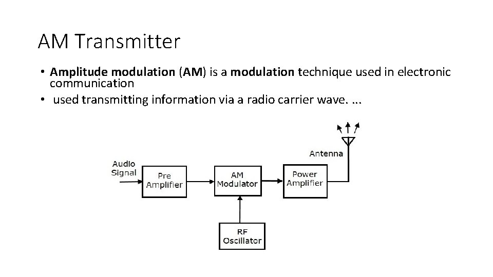 AM Transmitter • Amplitude modulation (AM) is a modulation technique used in electronic communication