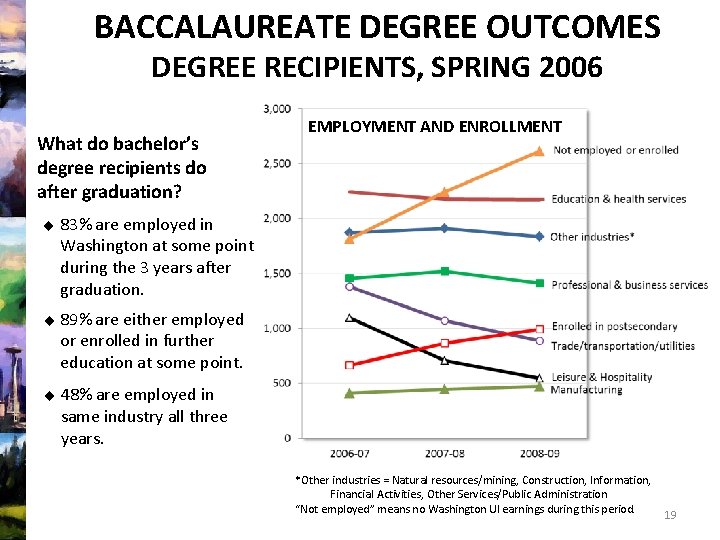 BACCALAUREATE DEGREE OUTCOMES DEGREE RECIPIENTS, SPRING 2006 What do bachelor’s degree recipients do after