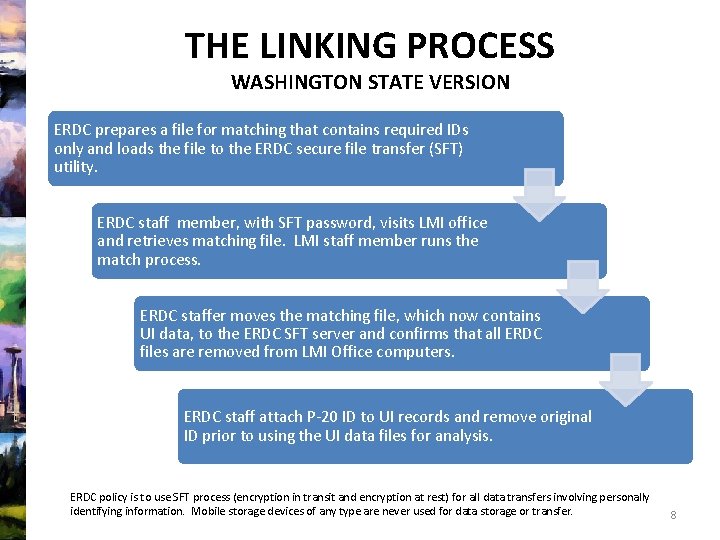 THE LINKING PROCESS WASHINGTON STATE VERSION ERDC prepares a file for matching that contains