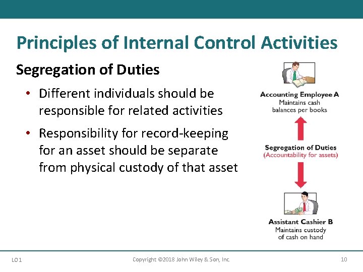 Principles of Internal Control Activities Segregation of Duties • Different individuals should be responsible