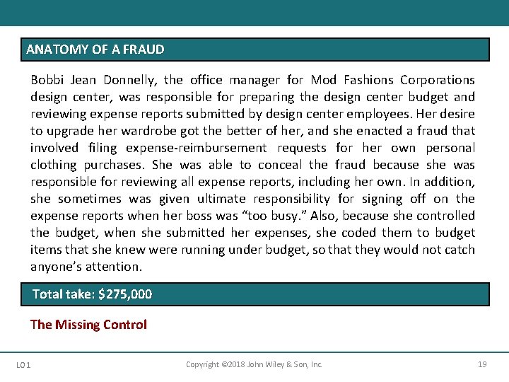 ANATOMY OF A FRAUD Bobbi Jean Donnelly, the office manager for Mod Fashions Corporations