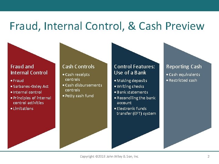 Fraud, Internal Control, & Cash Preview Fraud and Internal Control • Fraud • Sarbanes-Oxley