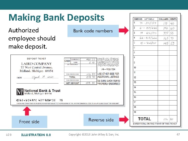 Making Bank Deposits Authorized employee should make deposit. LO 3 ILLUSTRATION 8. 8 Copyright