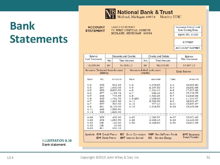 Bank Statements ILLUSTRATION 8. 10 Bank statement LO 3 Copyright © 2018 John Wiley