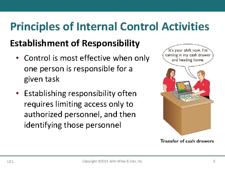 Principles of Internal Control Activities Establishment of Responsibility • Control is most effective when