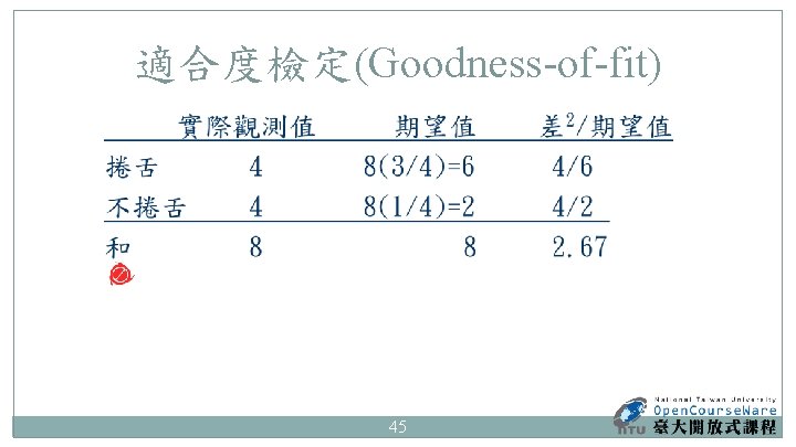 Goodnessoffit 26 Goodnessoffit 30 Goodnessoffit 32 Chisquare Statistic