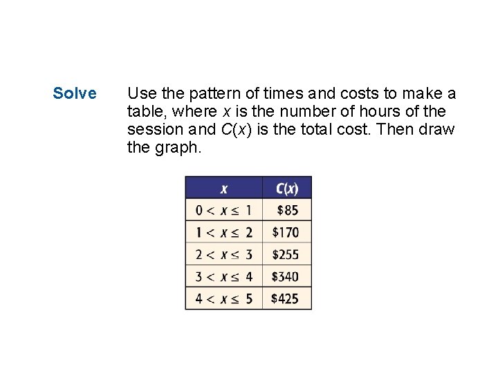 Solve Use the pattern of times and costs to make a table, where x
