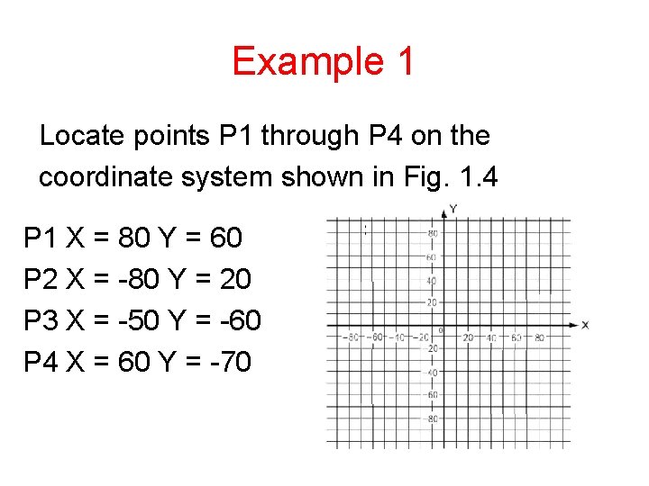 Example 1 Locate points P 1 through P 4 on the coordinate system shown