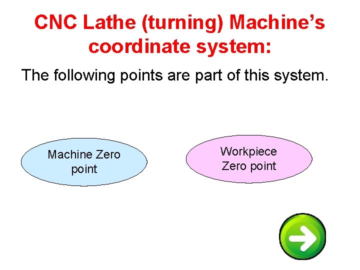 CNC Lathe (turning) Machine’s coordinate system: The following points are part of this system.