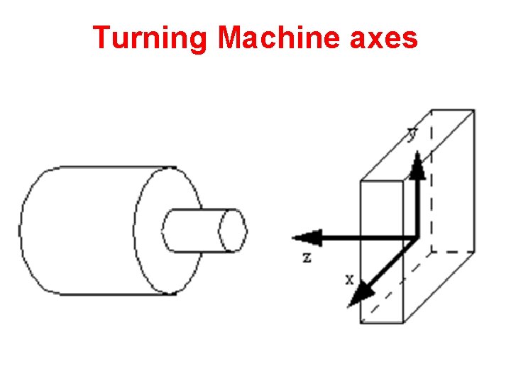 Turning Machine axes 