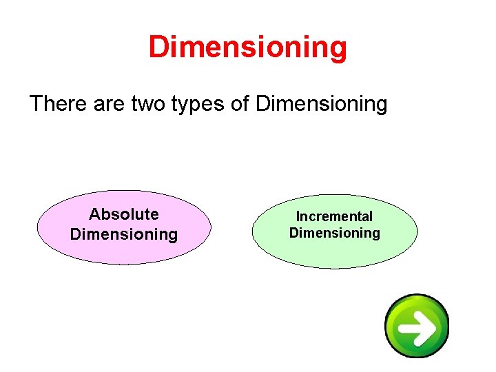 Dimensioning There are two types of Dimensioning Absolute Dimensioning Incremental Dimensioning 