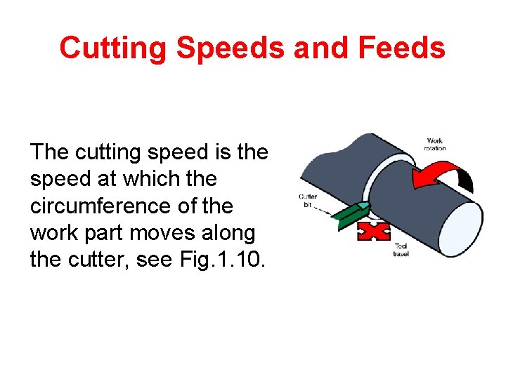 Cutting Speeds and Feeds The cutting speed is the speed at which the circumference