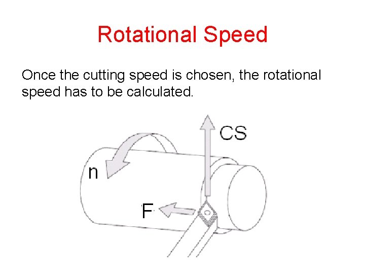 Rotational Speed Once the cutting speed is chosen, the rotational speed has to be