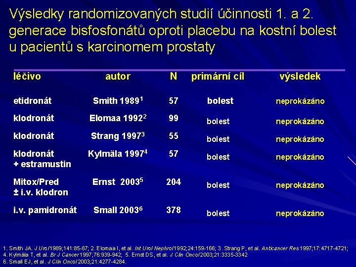 Výsledky randomizovaných studií účinnosti 1. a 2. generace bisfosfonátů oproti placebu na kostní bolest