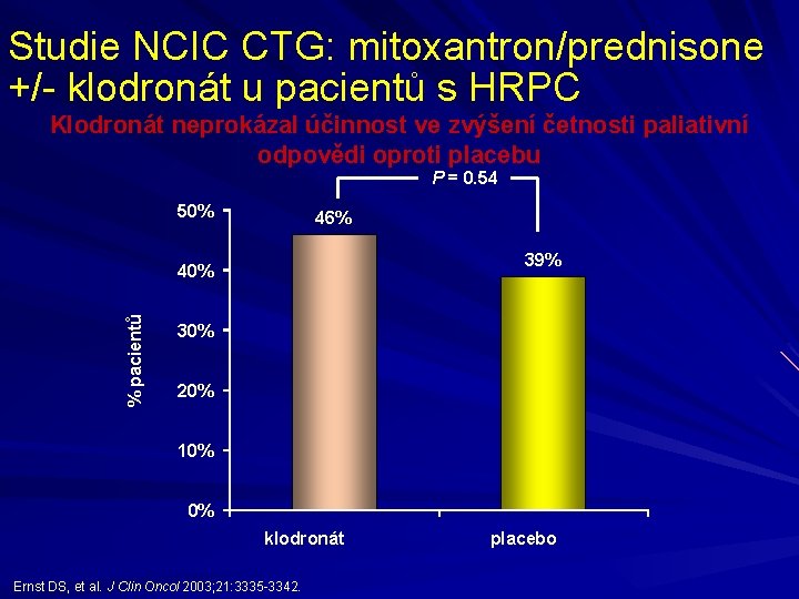 Studie NCIC CTG: mitoxantron/prednisone +/- klodronát u pacientů s HRPC Klodronát neprokázal účinnost ve