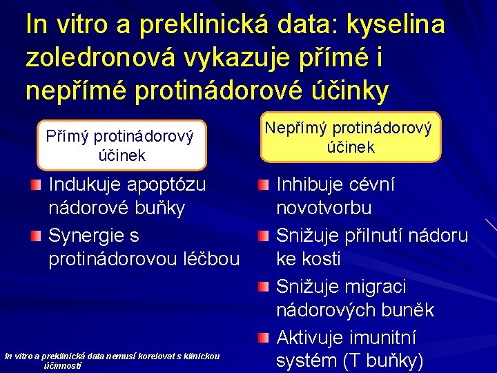 In vitro a preklinická data: kyselina zoledronová vykazuje přímé i nepřímé protinádorové účinky Přímý