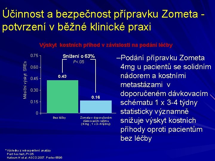 Účinnost a bezpečnost přípravku Zometa potvrzení v běžné klinické praxi Výskyt kostních příhod v