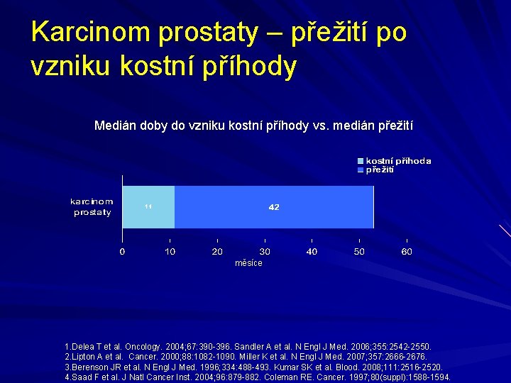 Karcinom prostaty – přežití po vzniku kostní příhody Medián doby do vzniku kostní příhody