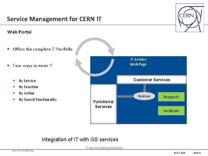 Service Management for CERN IT Web Portal § Offers the complete IT Portfolio IT