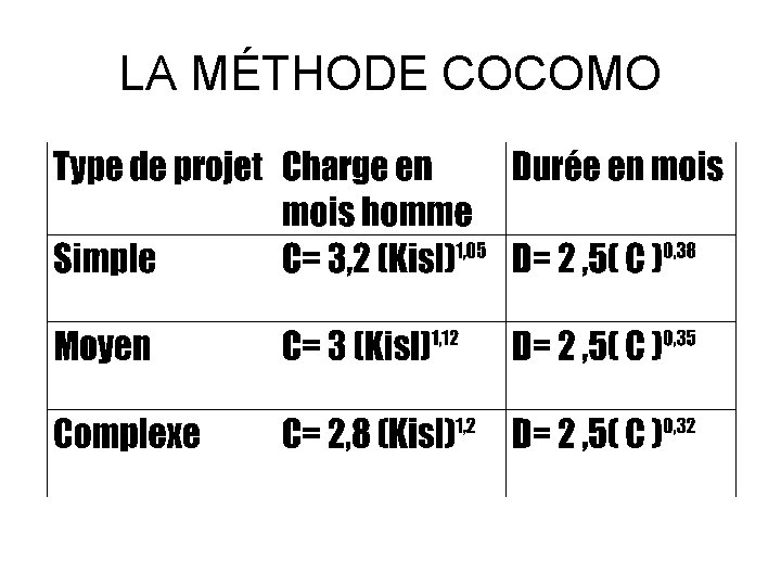 LA MÉTHODE COCOMO 