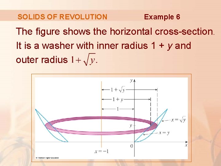 SOLIDS OF REVOLUTION Example 6 The figure shows the horizontal cross-section. It is a