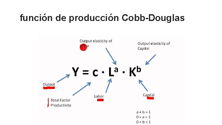 función de producción Cobb-Douglas función de producción Cobb-Douglas