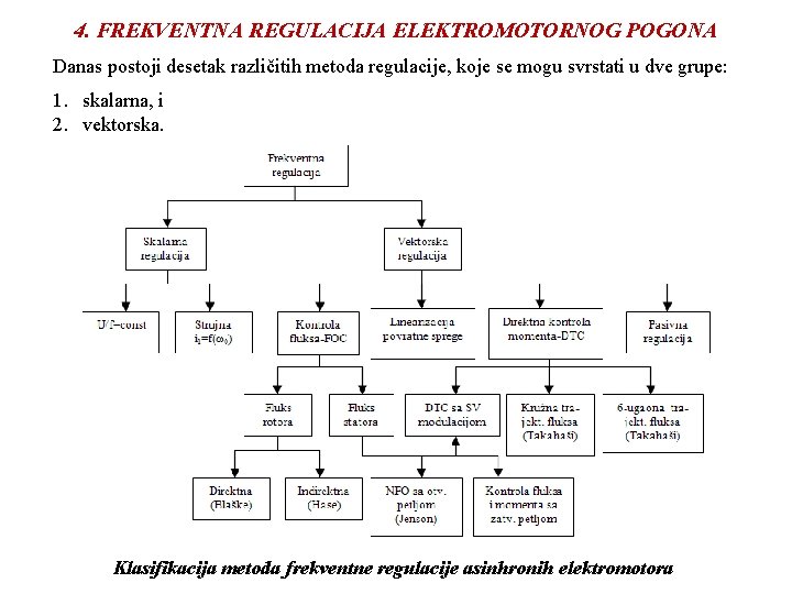 4. FREKVENTNA REGULACIJA ELEKTROMOTORNOG POGONA Danas postoji desetak različitih metoda regulacije, koje se mogu